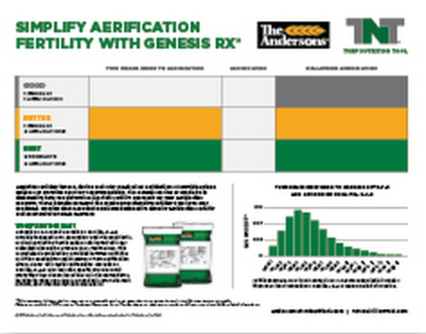 aerification guide