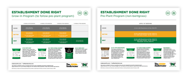 aerification guide